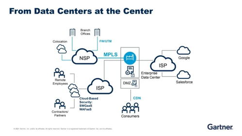 Gartner云安全趋势与中国的安全访问服务边缘架构在互联网数据服务中的融合演进