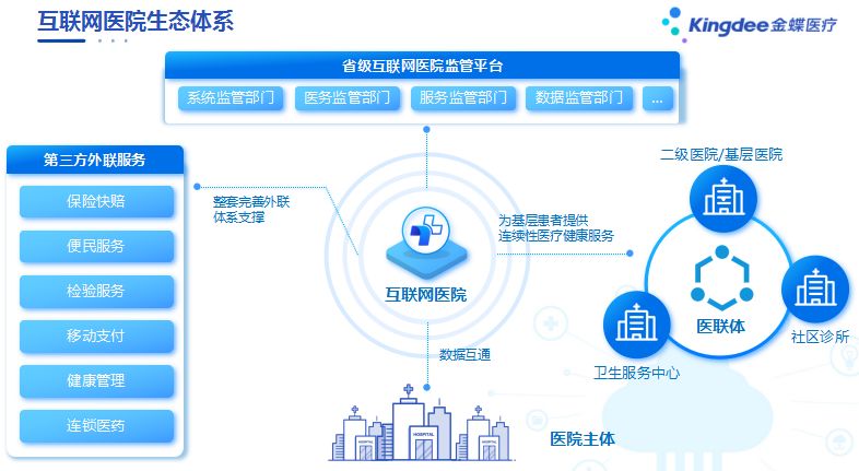 智慧医疗新标杆 西安高新医院互联网医院运营数据创新高