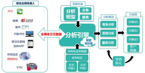 移动互联网海量数据 拨开迷雾，洞见真实