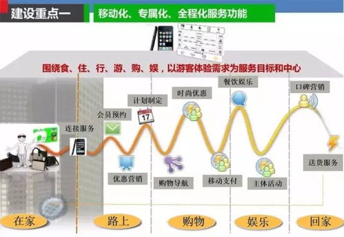 云威榜·第315期 互联网智慧商贸大数据解决方案的应用与前瞻