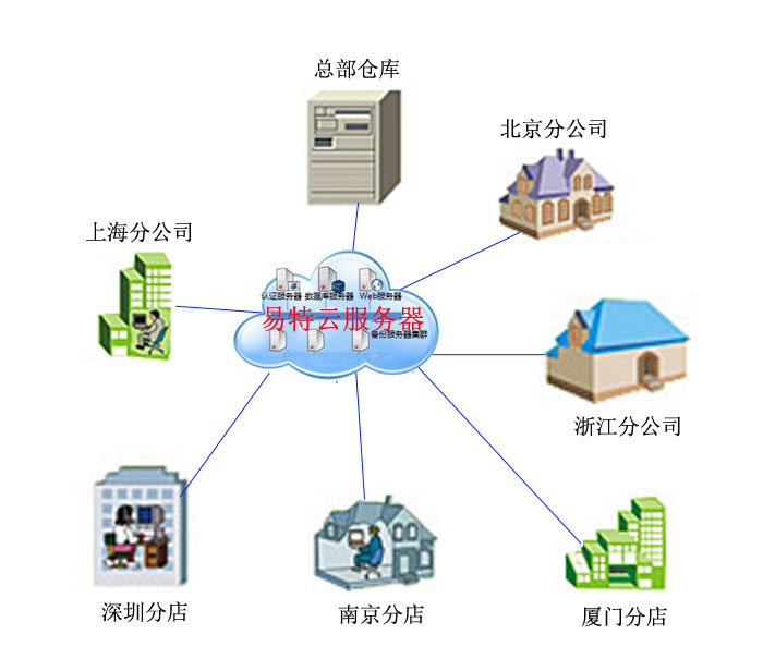 互联网与互联网数据服务 驱动数字经济发展的新引擎