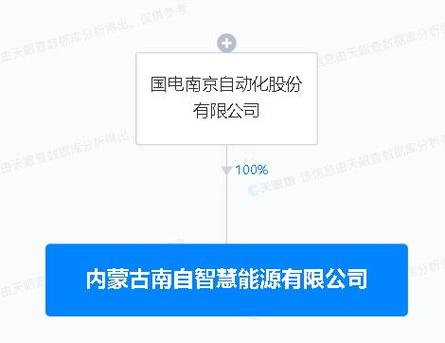 国电南自斥资1亿内蒙设智慧能源子公司，加码互联网数据服务赛道