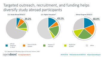 互联网教育 数据驱动的新时代教育变革